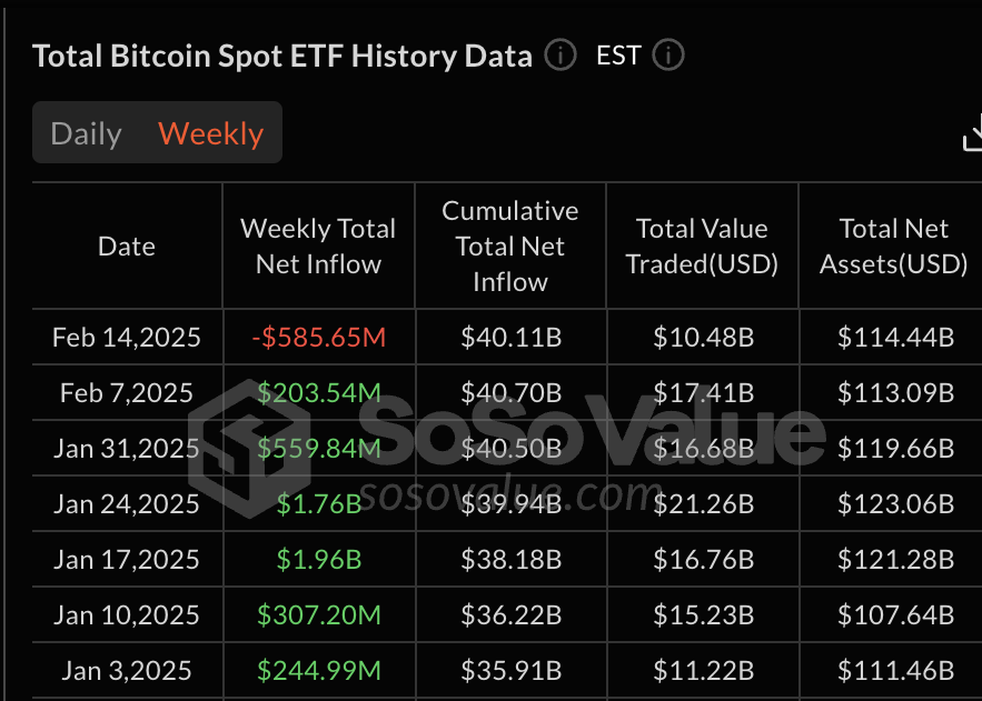 Bitcoin ETF Performance Chart